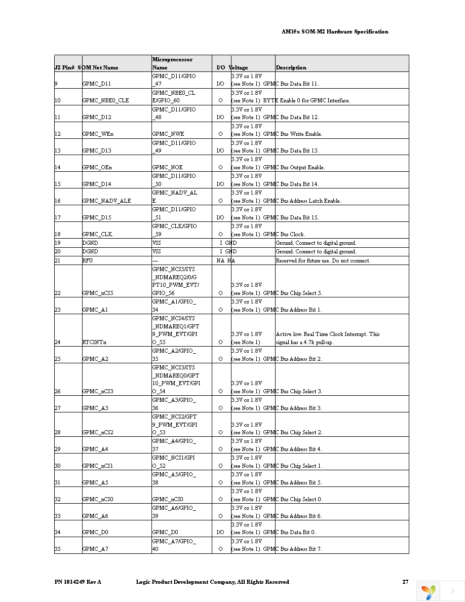 SOMAM3517-10-1780FJCR Page 33