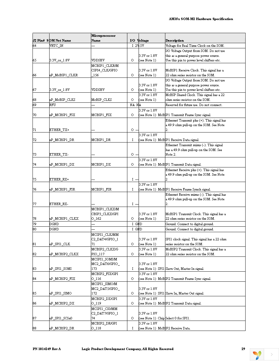 SOMAM3517-10-1780FJCR Page 35