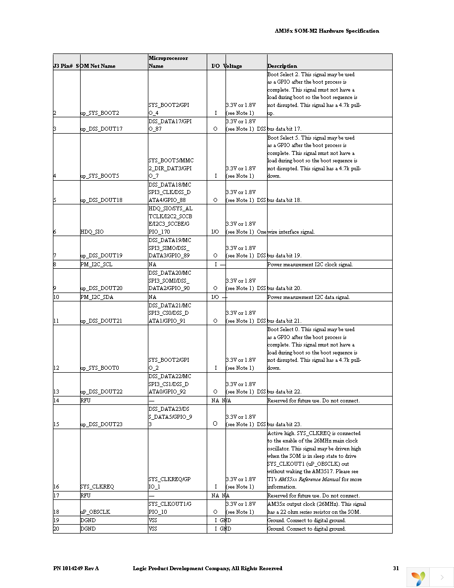 SOMAM3517-10-1780FJCR Page 37