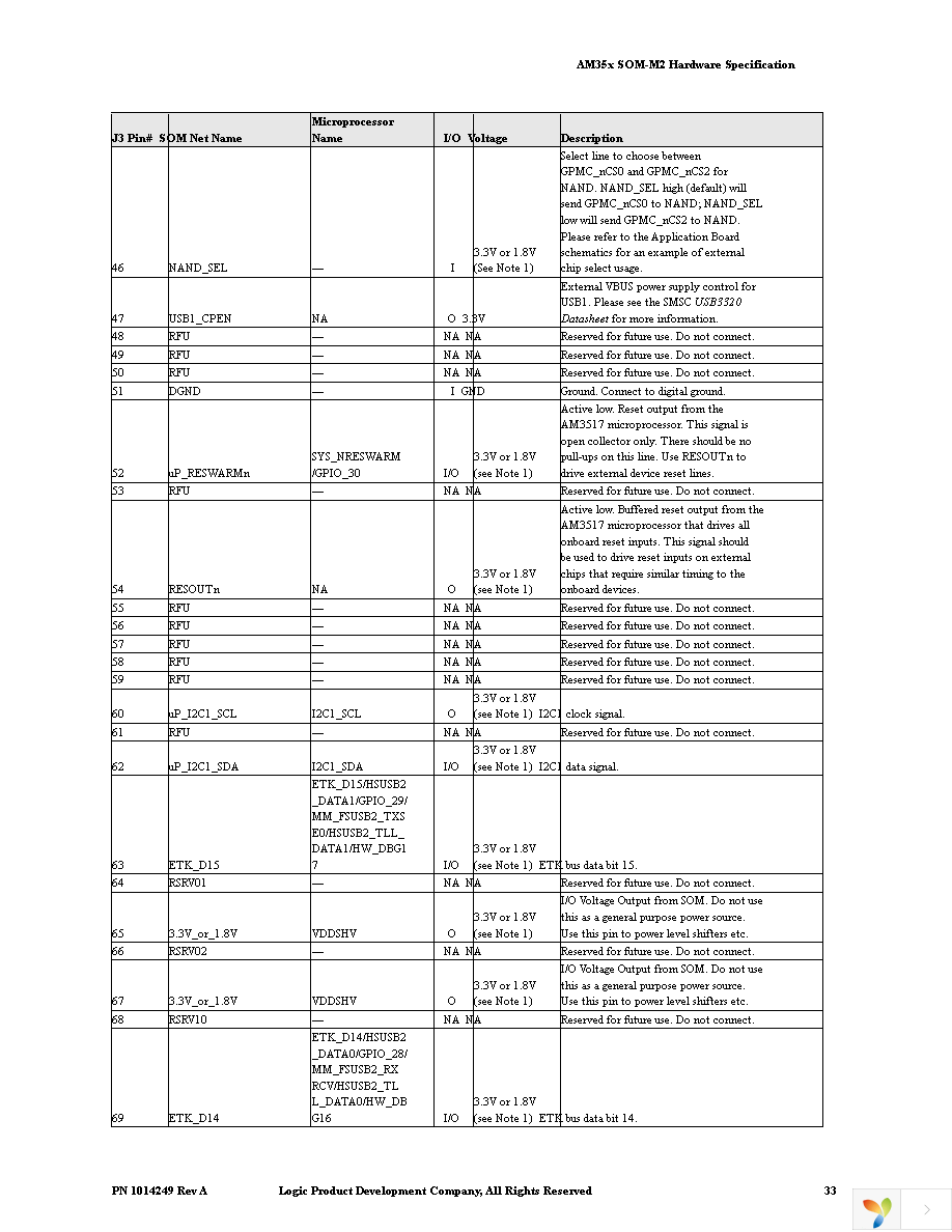 SOMAM3517-10-1780FJCR Page 39