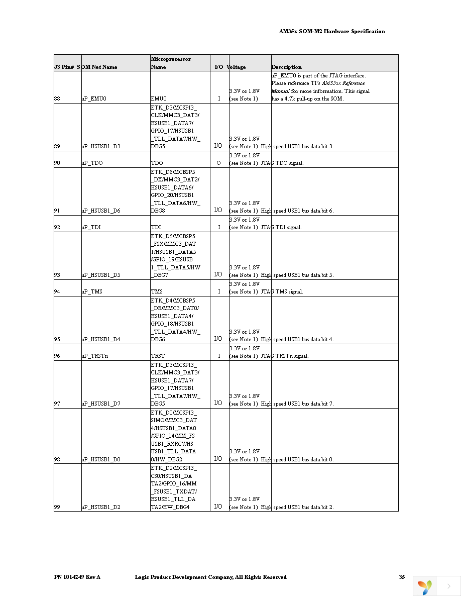 SOMAM3517-10-1780FJCR Page 41