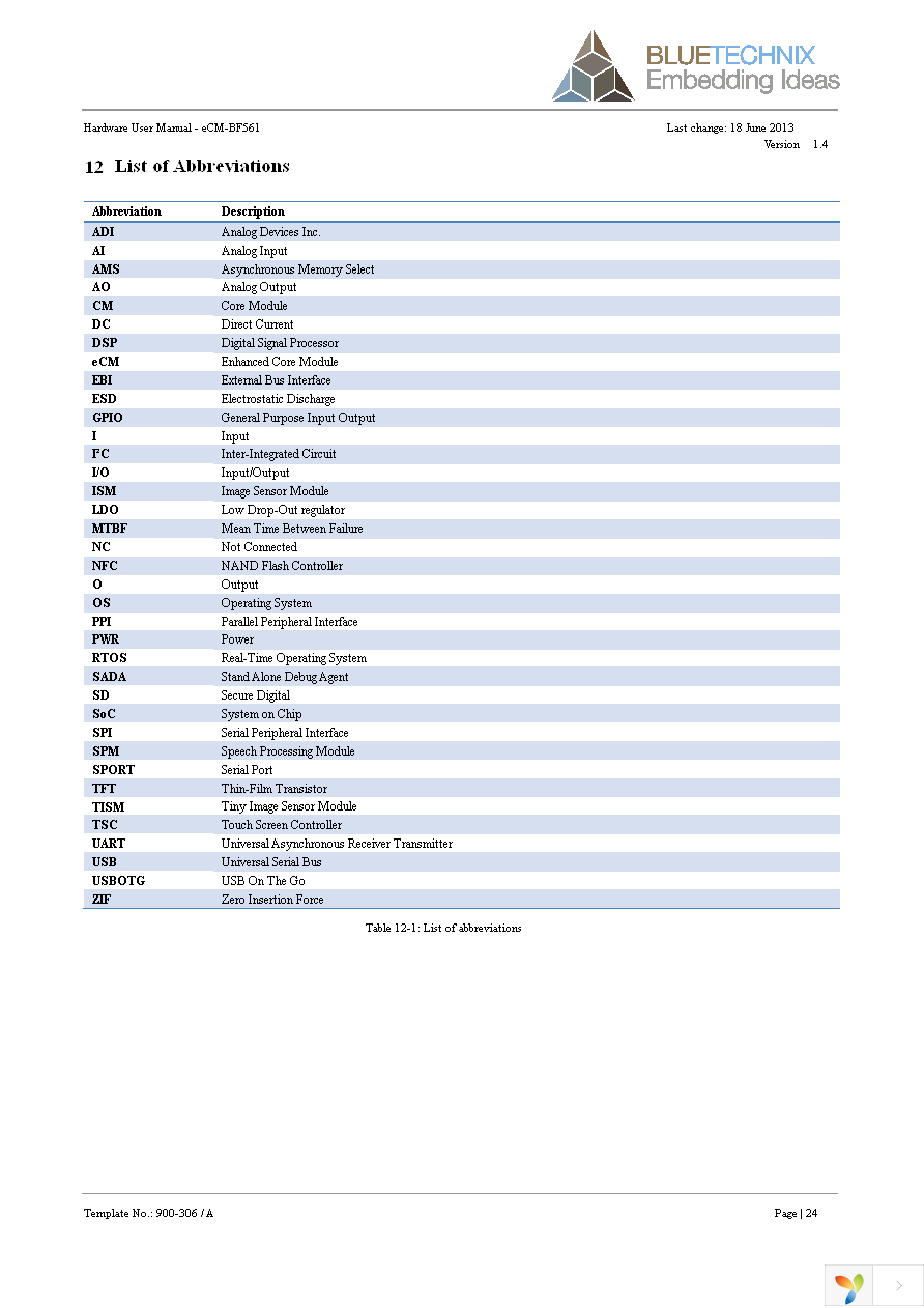 100-1215-1 Page 25