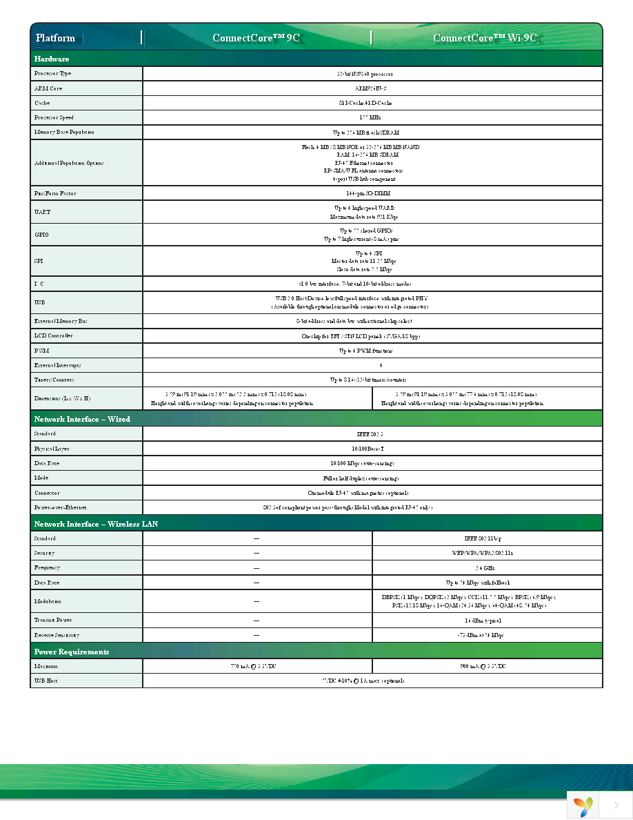 CC-9C-V212-Z6 Page 3