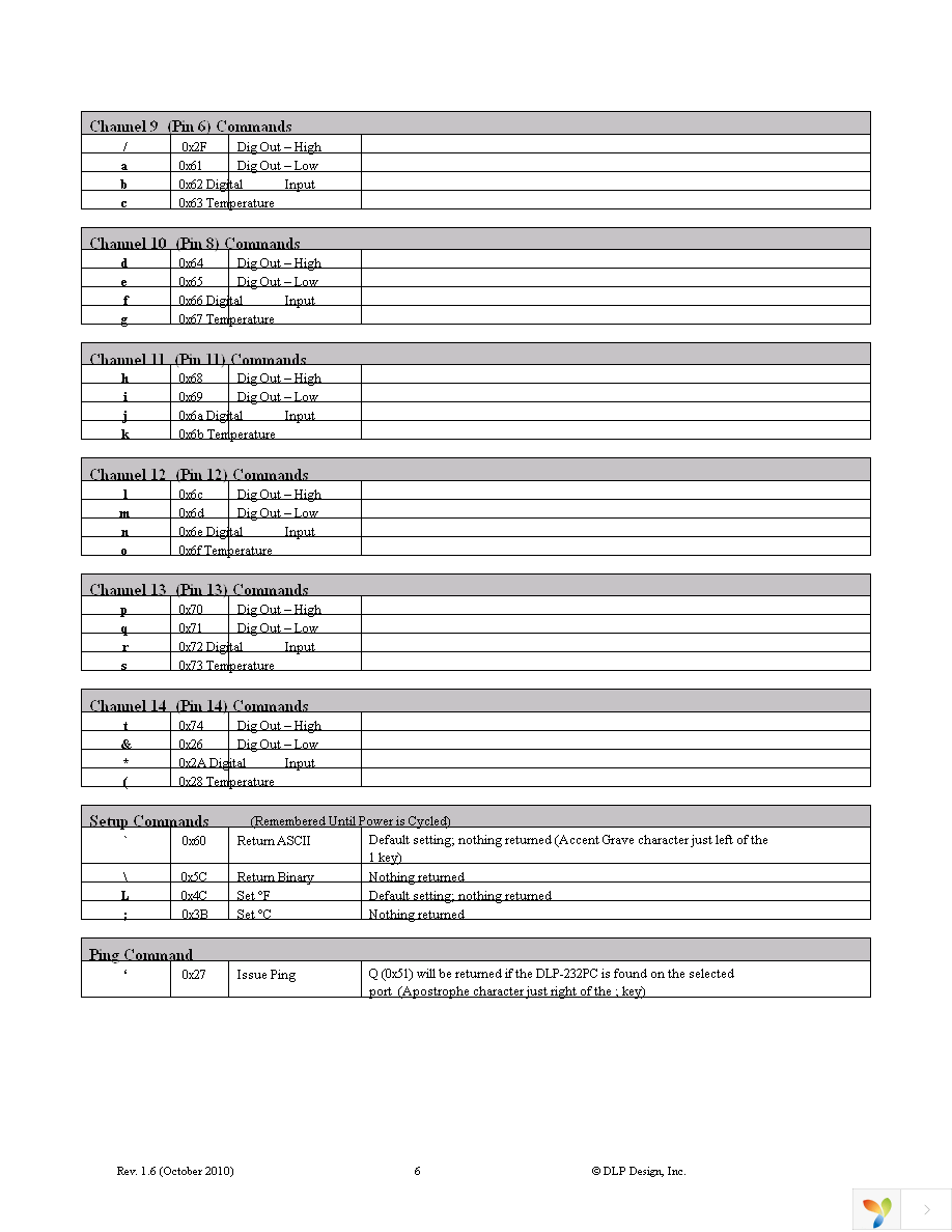 DLP-232PC Page 6