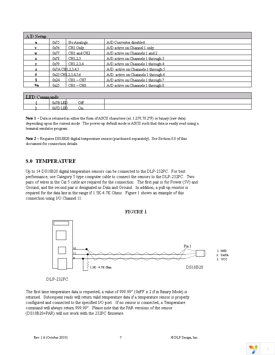 DLP-232PC Page 7