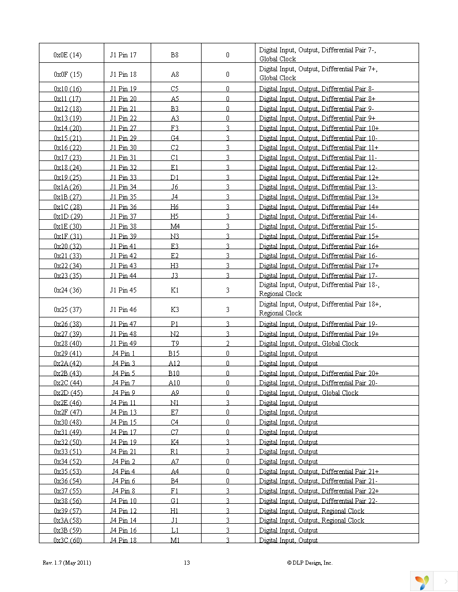 DLP-HS-FPGA2 Page 13