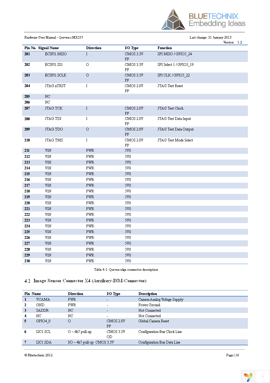 100-1500-1 Page 17