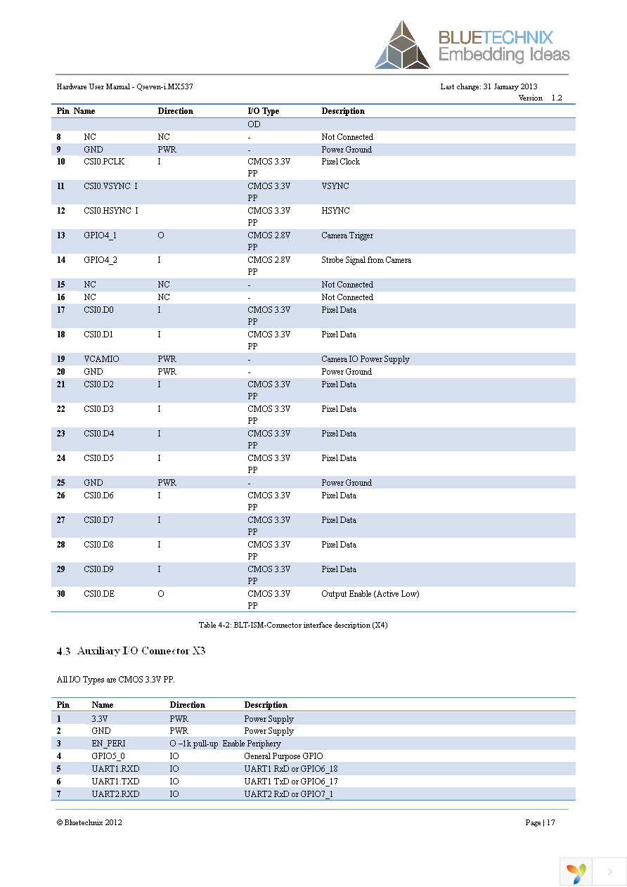 100-1500-1 Page 18