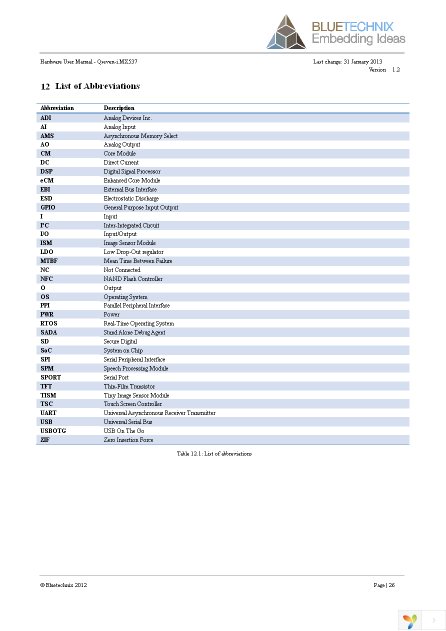 100-1500-1 Page 27