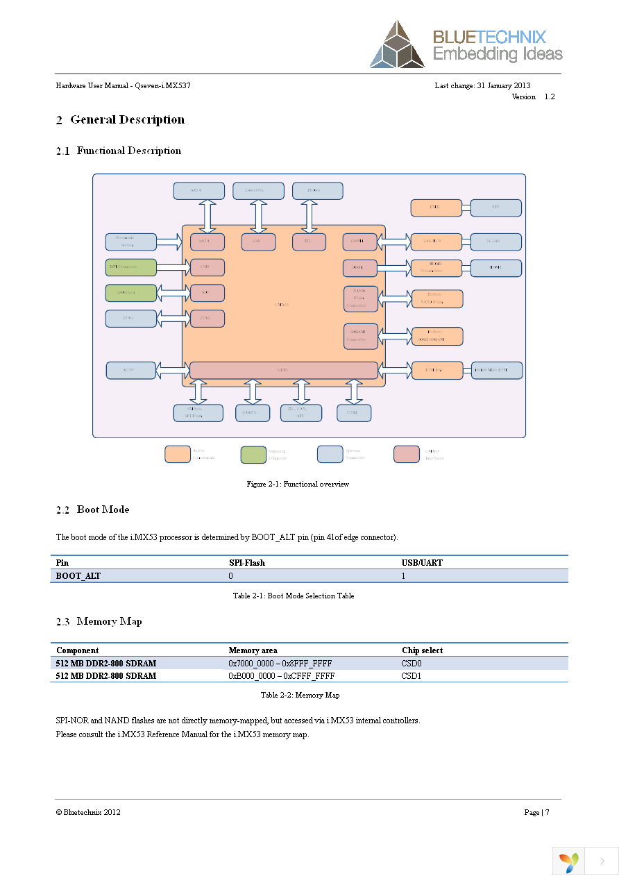 100-1500-1 Page 8