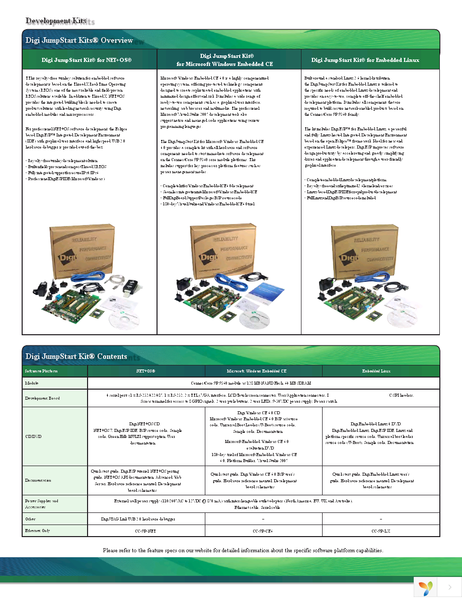 CC-9P-V225-Z1 Page 2