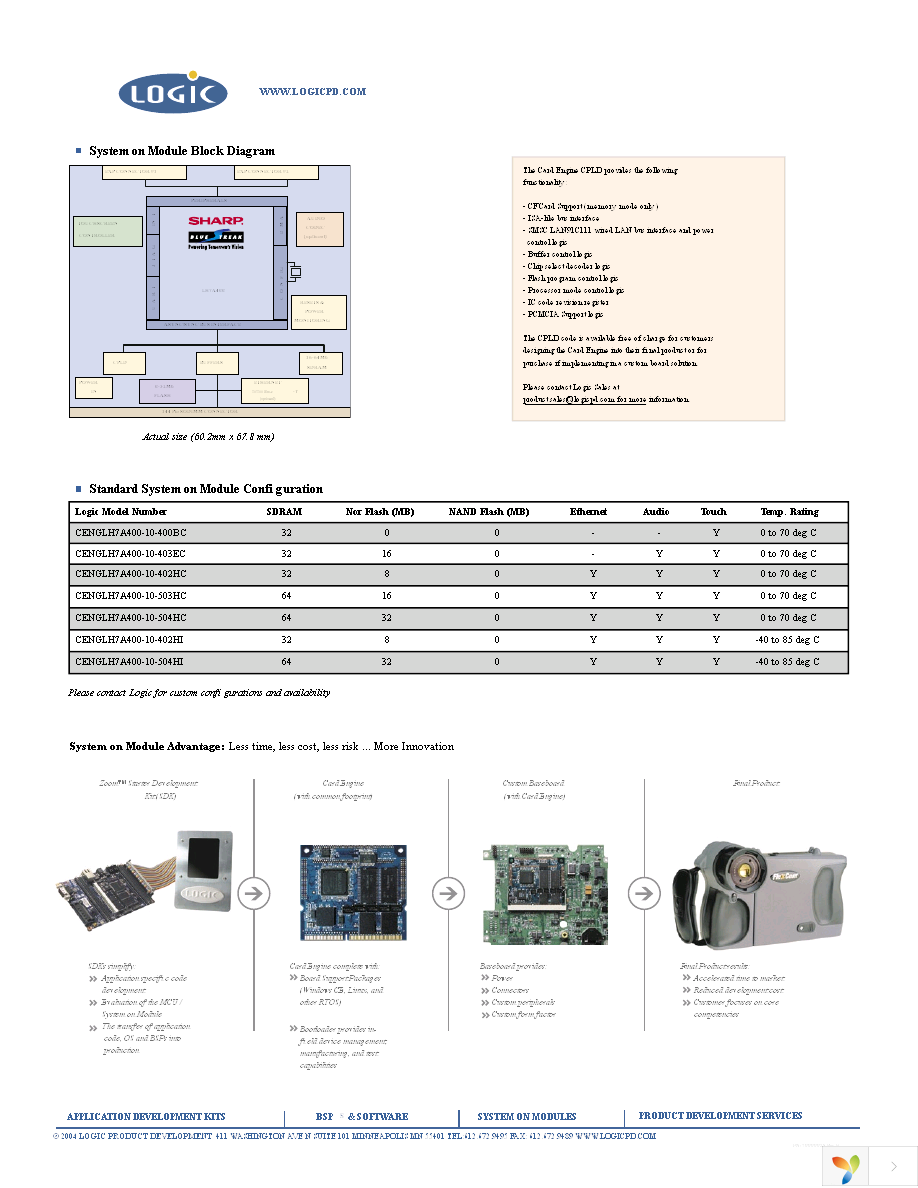 CENGLH7A400-10-403EI Page 2