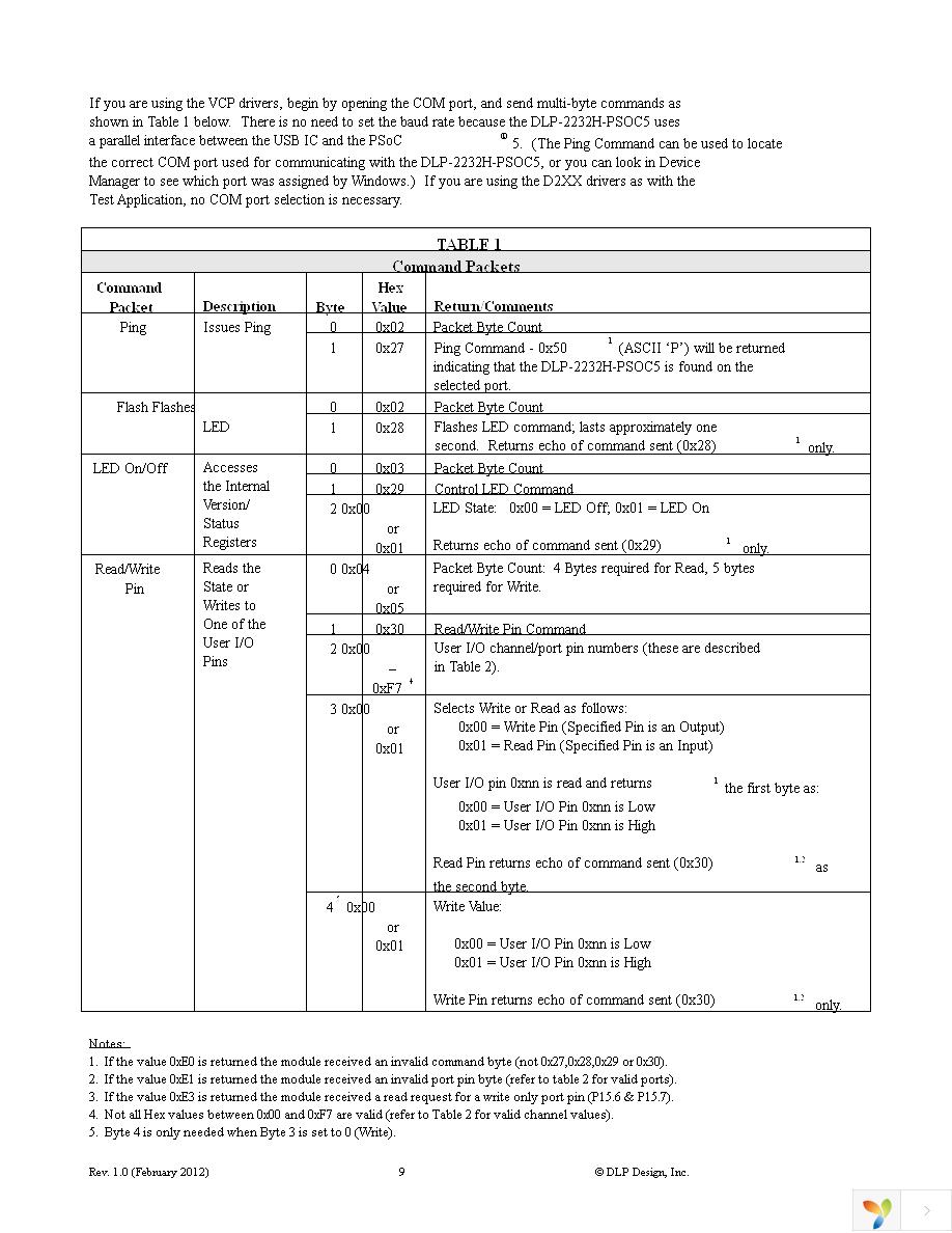 DLP-2232H-PSOC5 Page 9