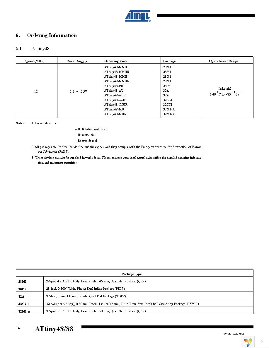 ATTINY88-AUR Page 14