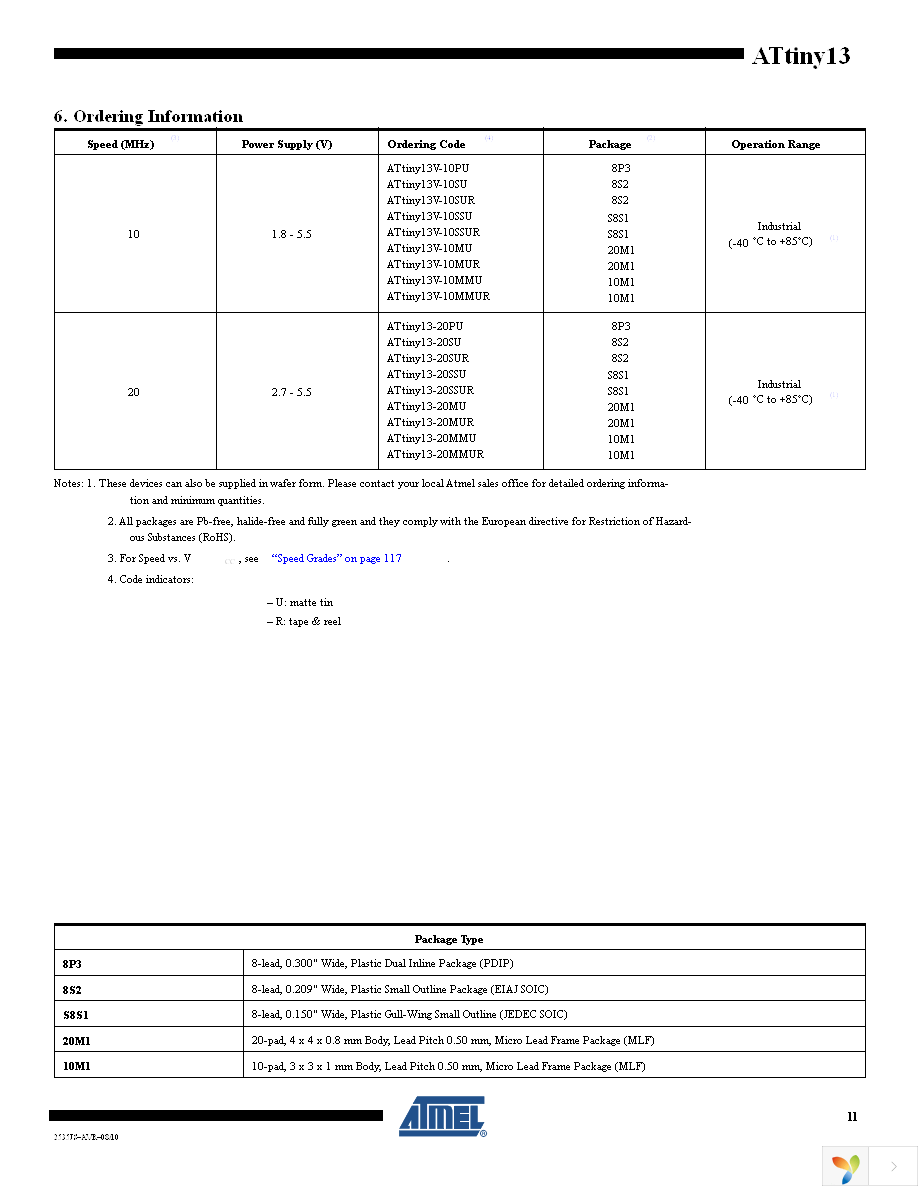 ATTINY13V-10SSUR Page 11