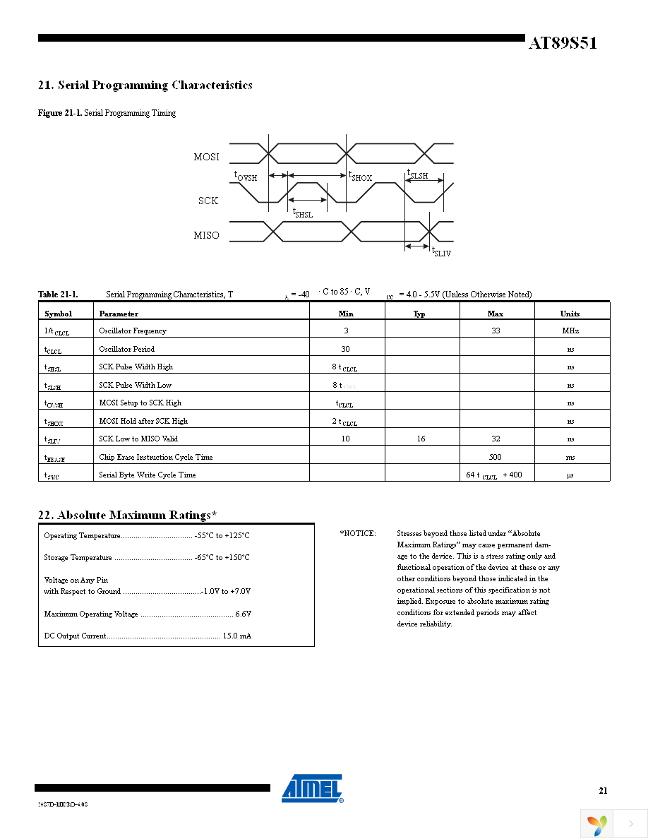 AT89S51-24PU Page 21