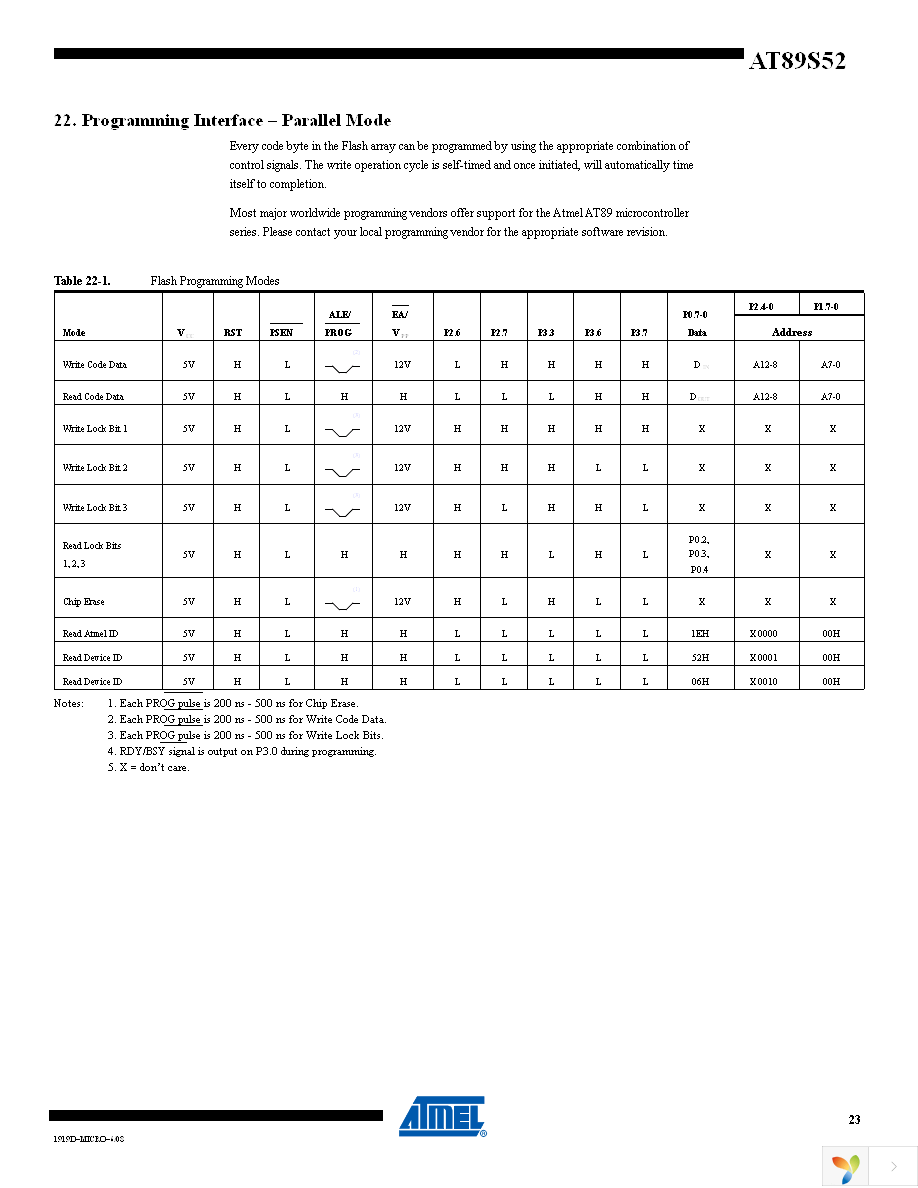 AT89S52-24AU Page 23