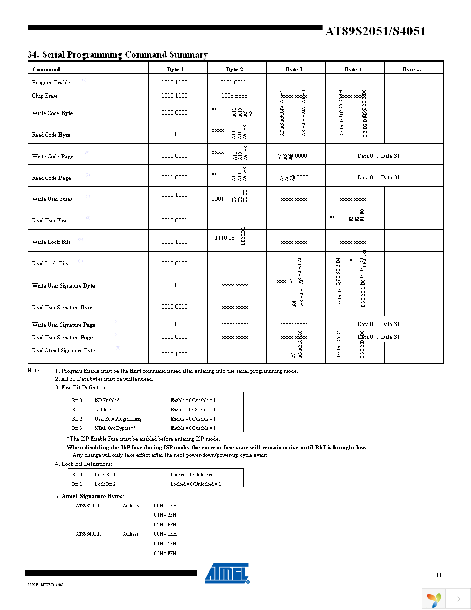 AT89S4051-24SU Page 33