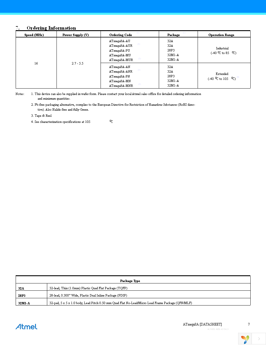 ATMEGA8A-AU Page 7