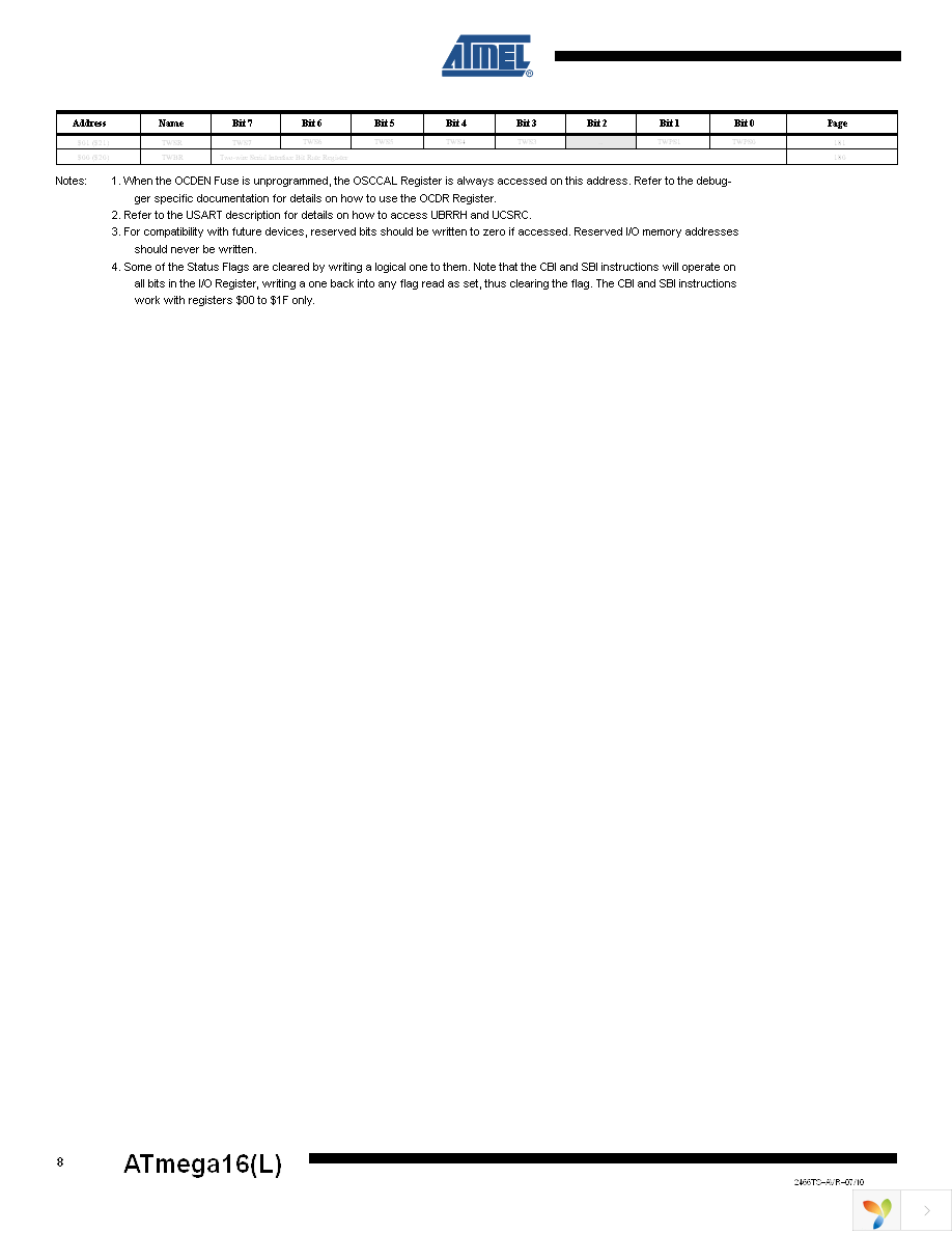 ATMEGA16-16AUR Page 8