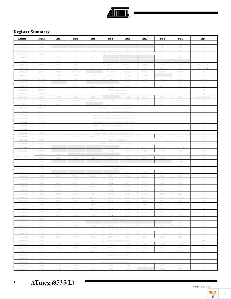 ATMEGA8535-16AU Page 8