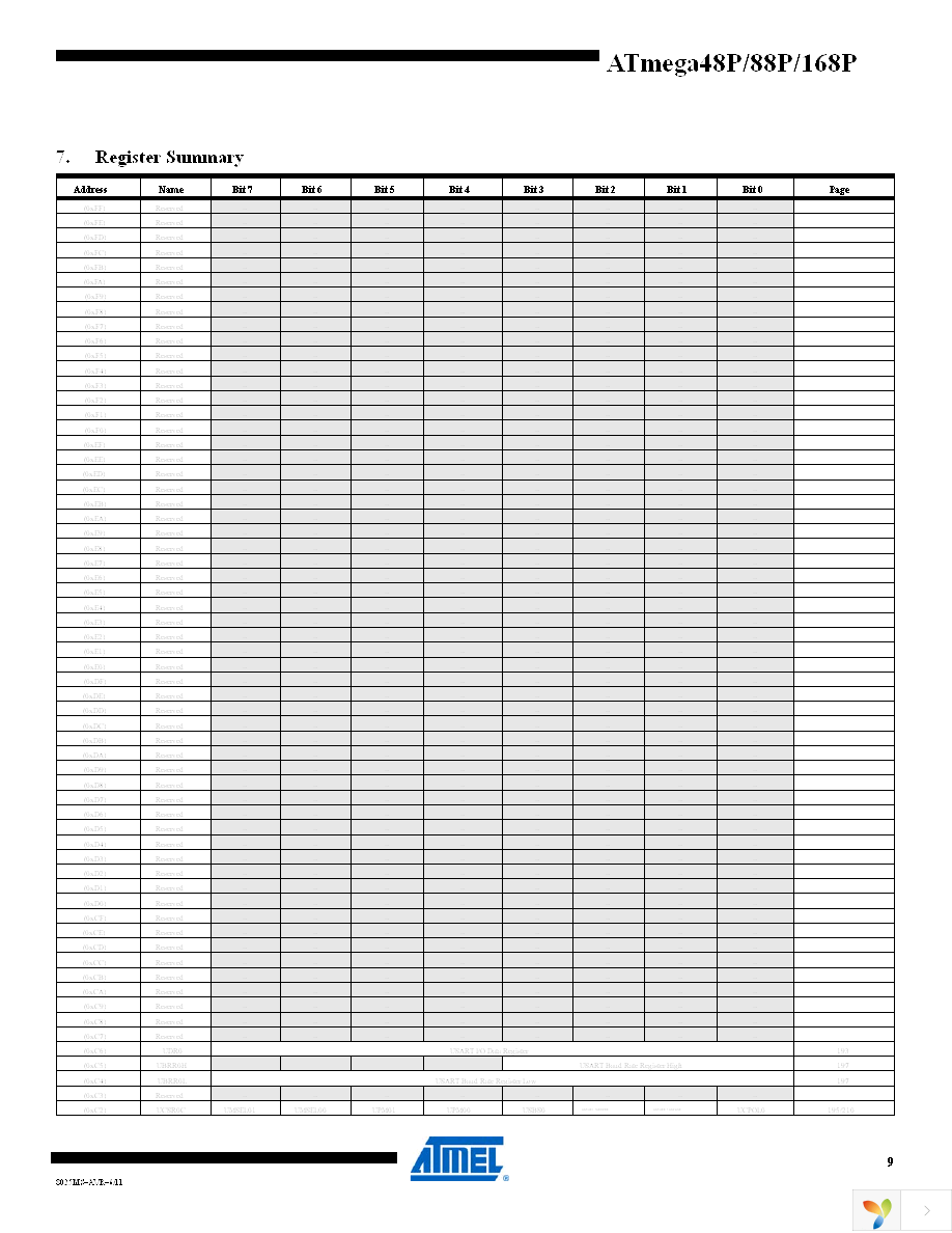 ATMEGA168P-20AU Page 9