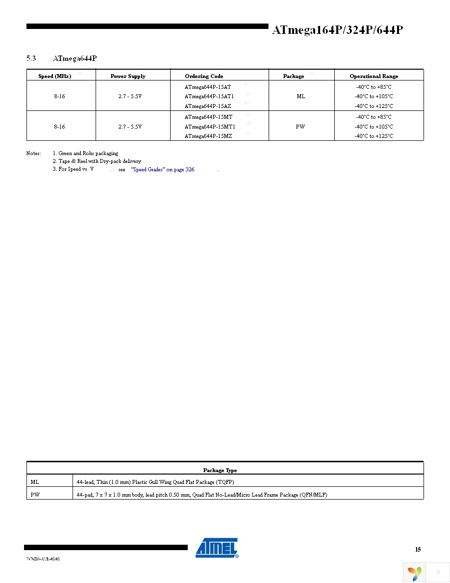 ATMEGA644P-A15AZ Page 15