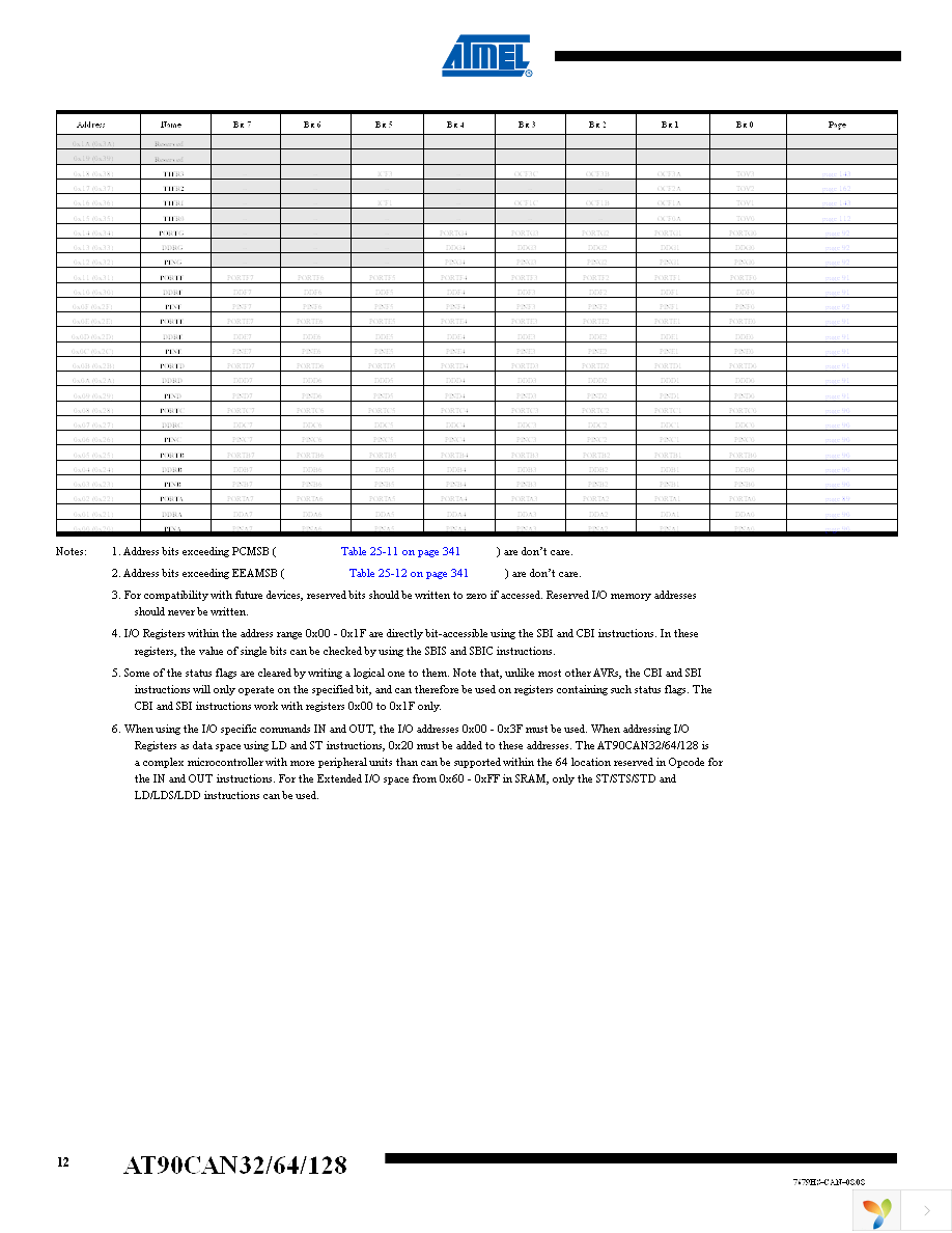 AT90CAN128-16AUR Page 12