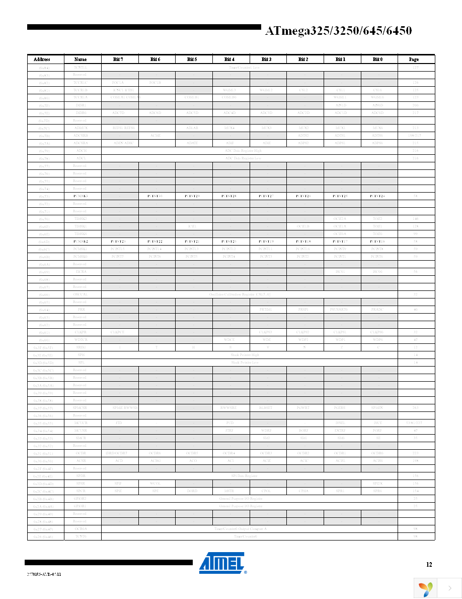 ATMEGA325-16AU Page 12