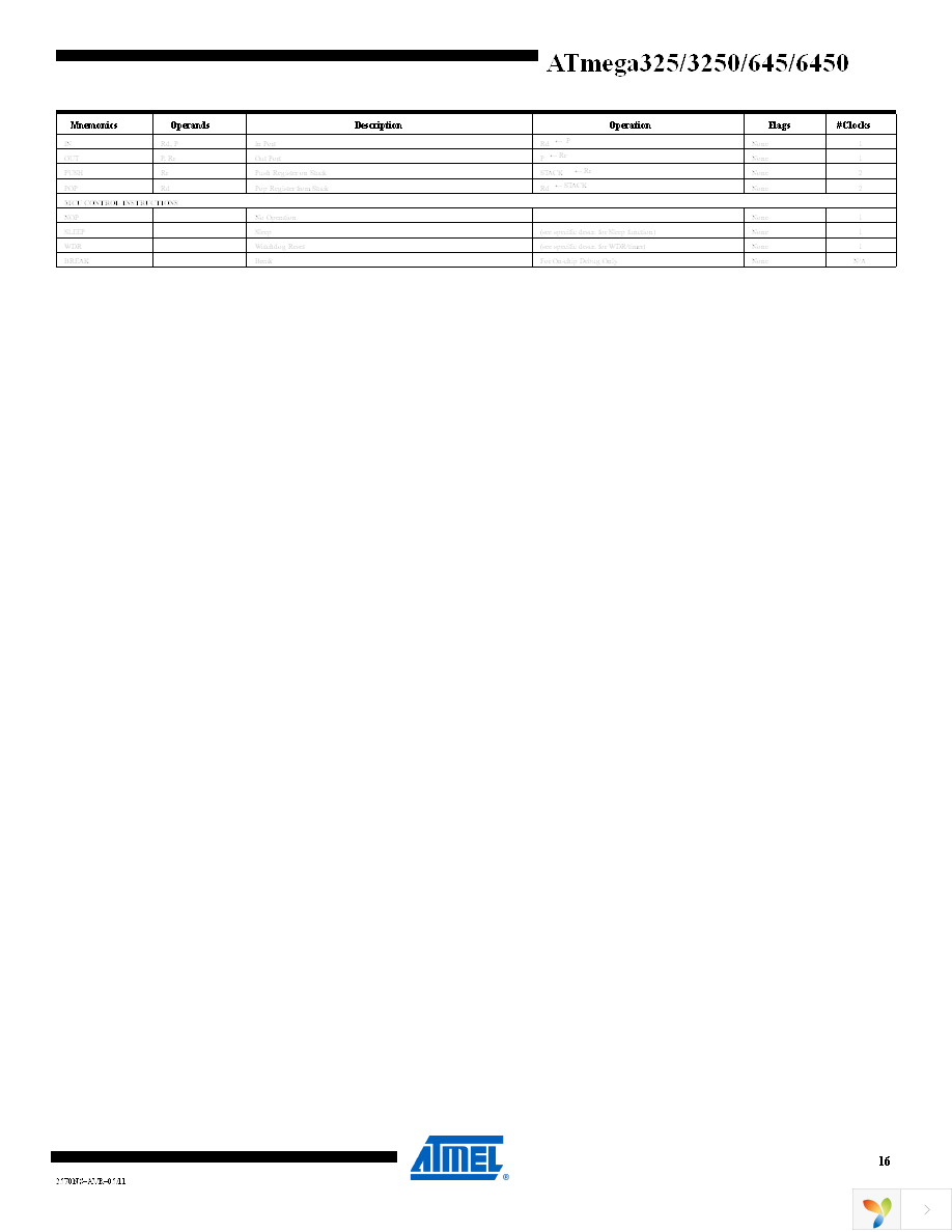 ATMEGA325-16AU Page 16