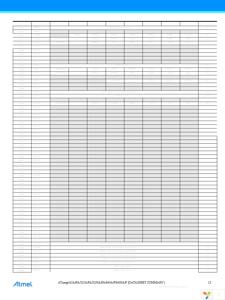 ATMEGA645A-AU Page 12