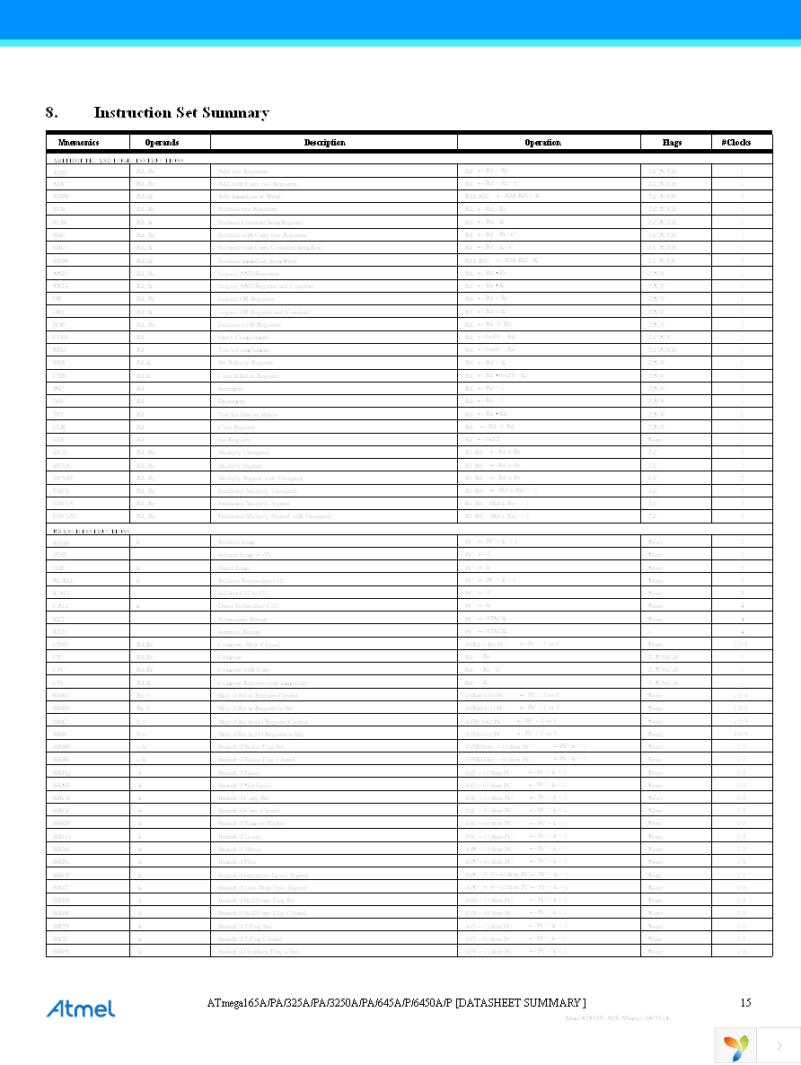 ATMEGA645A-AU Page 15