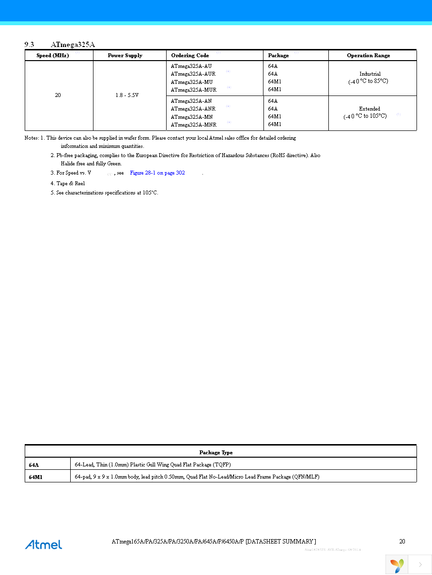 ATMEGA645A-AU Page 20