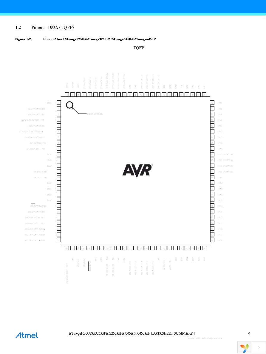 ATMEGA645A-AU Page 4