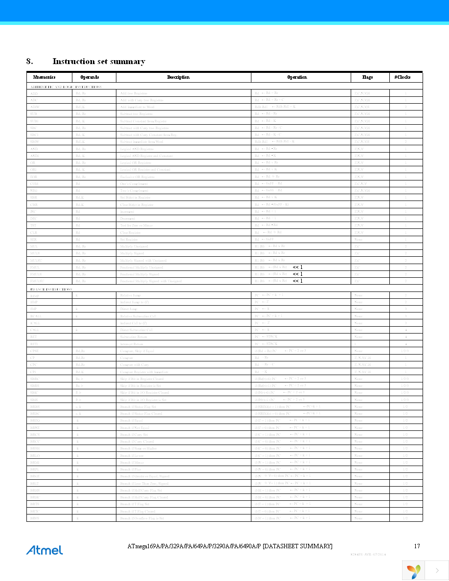 ATMEGA649A-AU Page 17