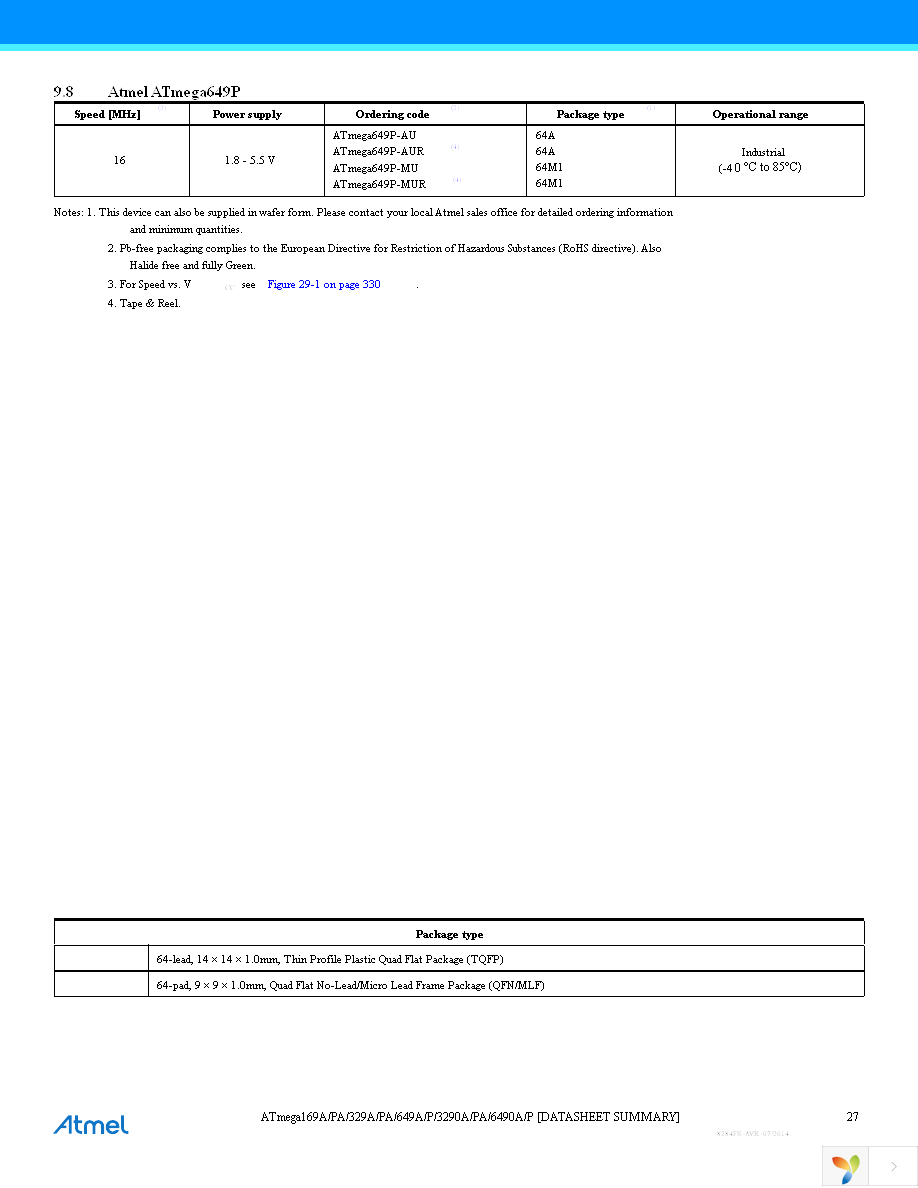 ATMEGA649A-AU Page 27