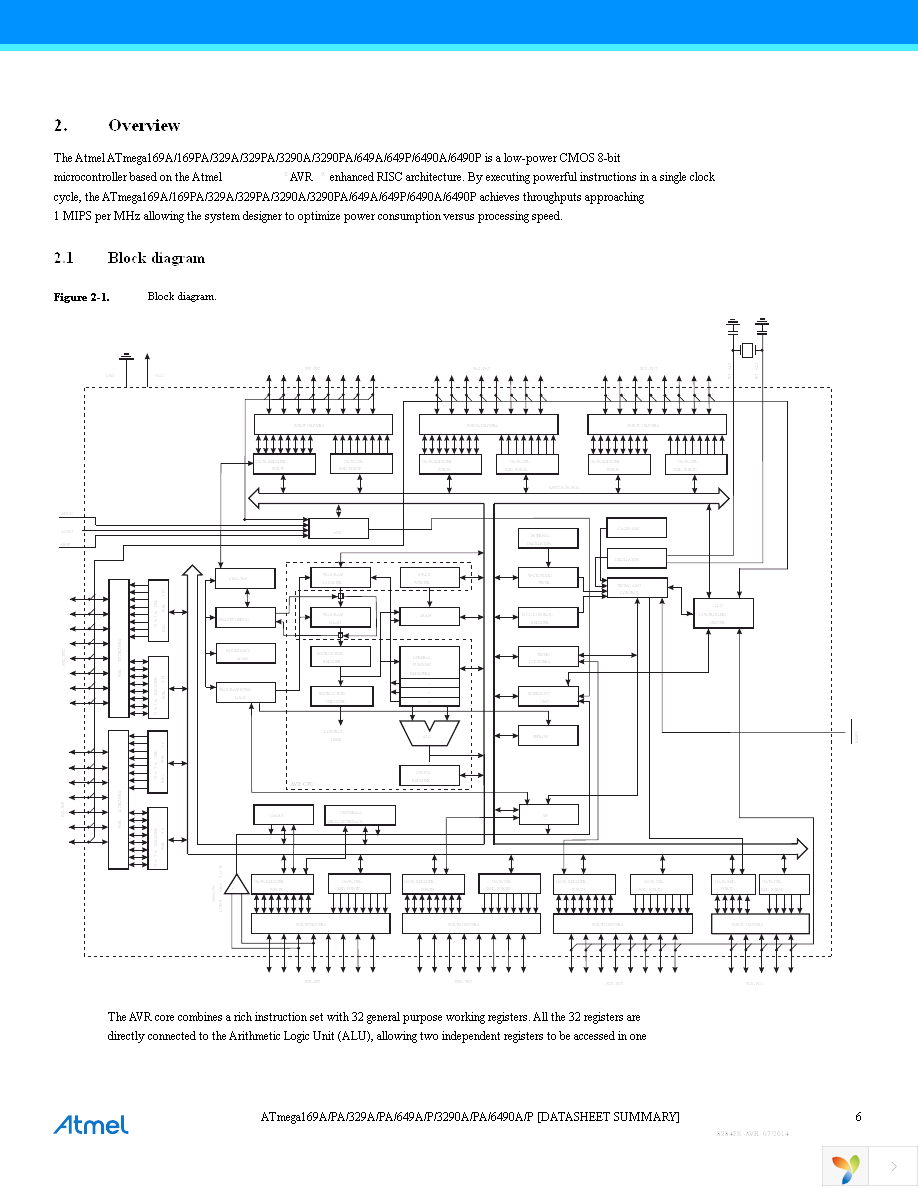 ATMEGA649A-AU Page 6