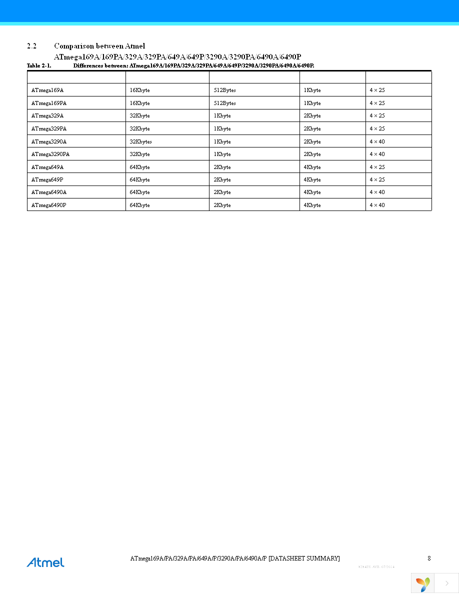 ATMEGA649A-AU Page 8