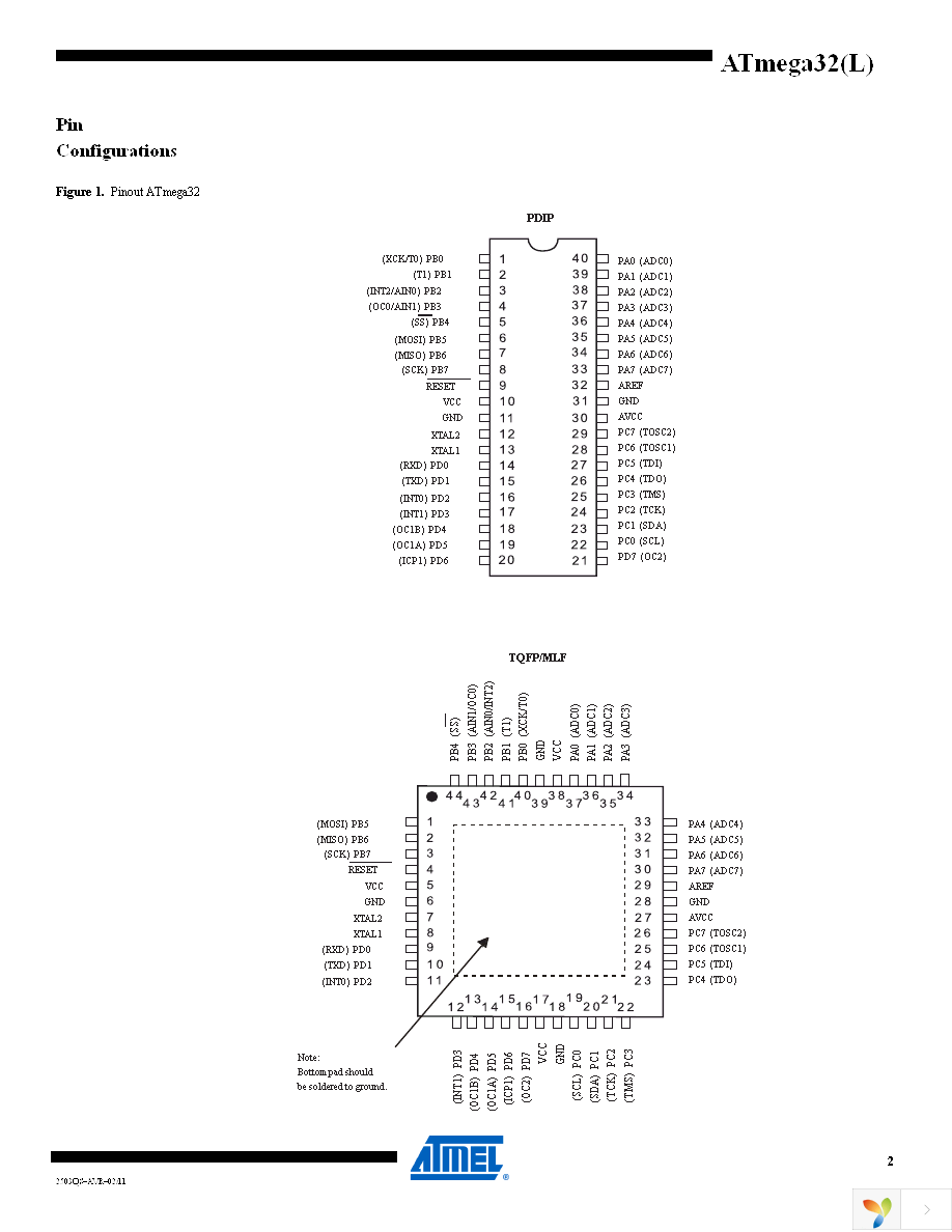 ATMEGA32L-8AU Page 2