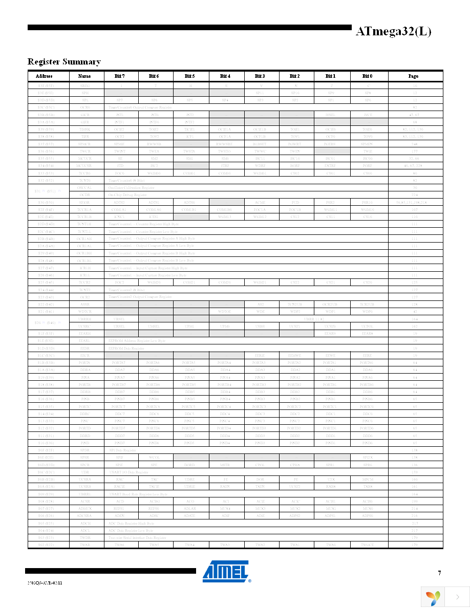 ATMEGA32L-8AU Page 7