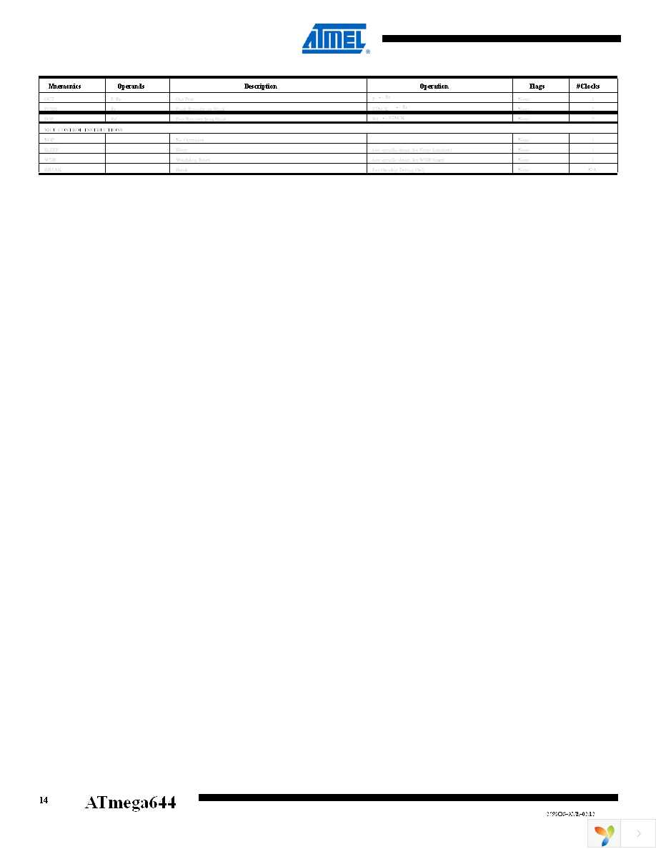 ATMEGA644-20PU Page 14