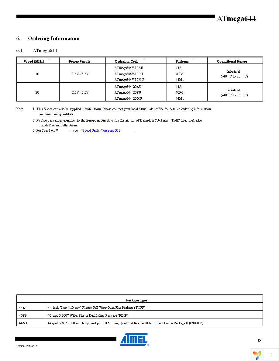 ATMEGA644-20PU Page 15