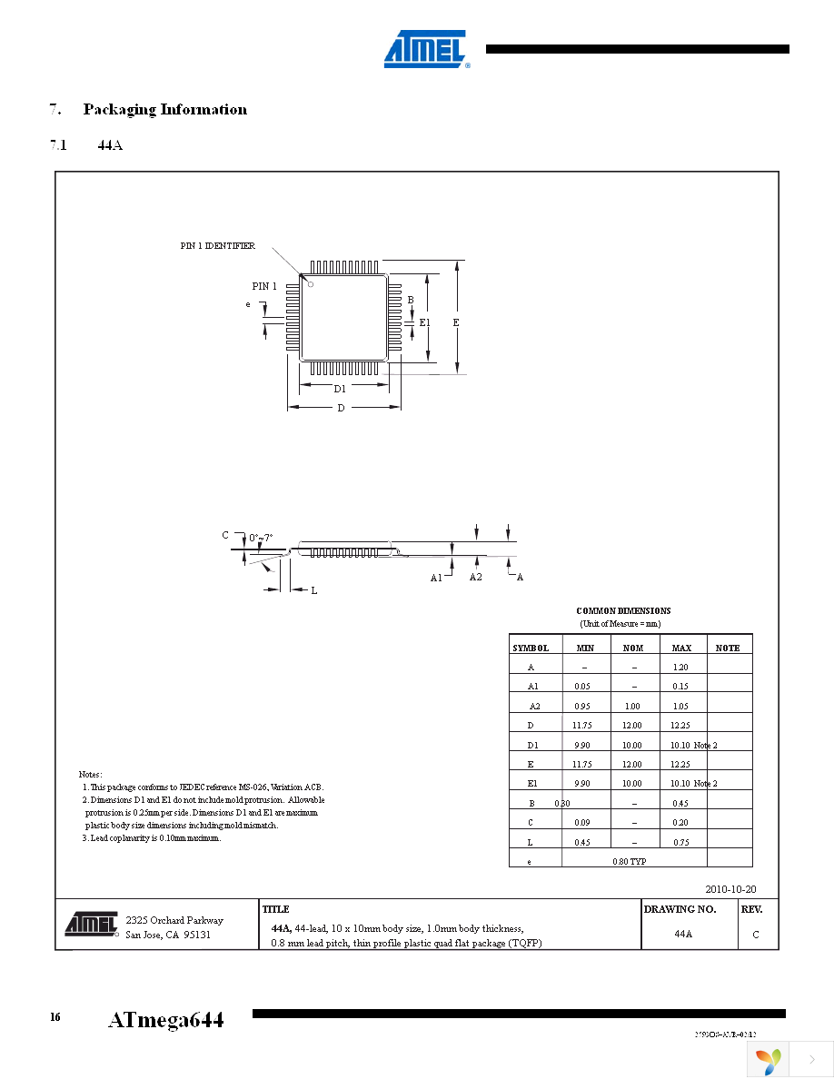 ATMEGA644-20PU Page 16