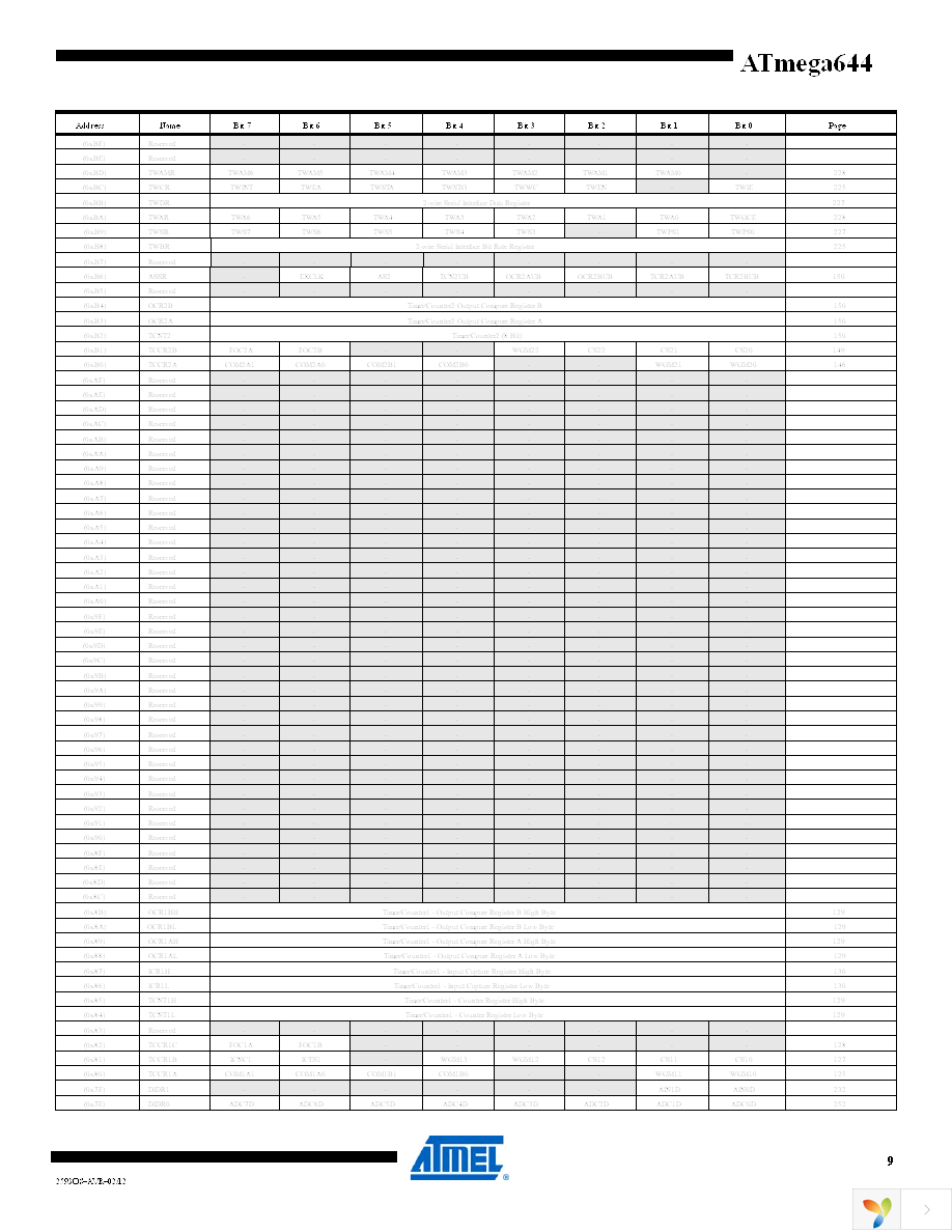 ATMEGA644-20PU Page 9