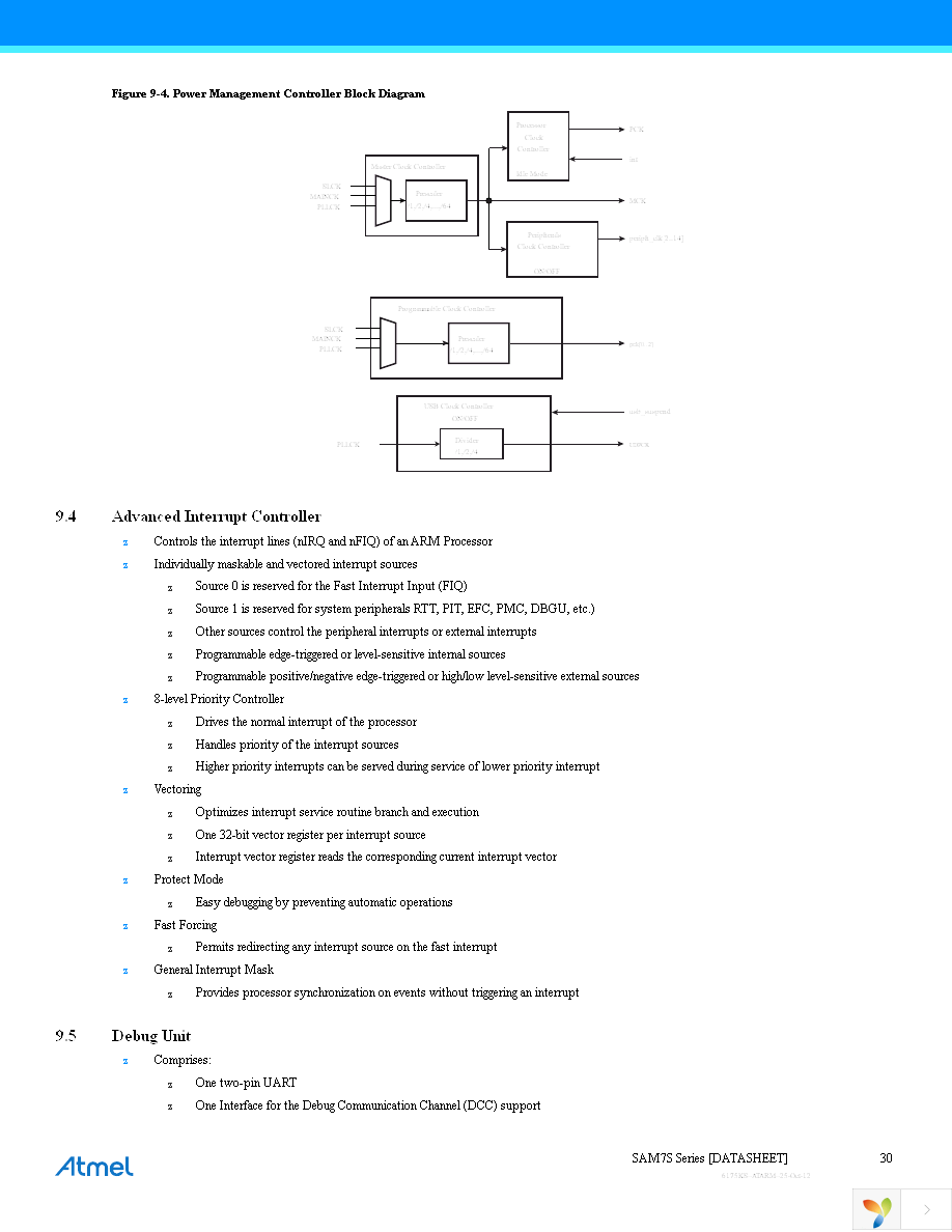 AT91SAM7S64C-AU Page 30