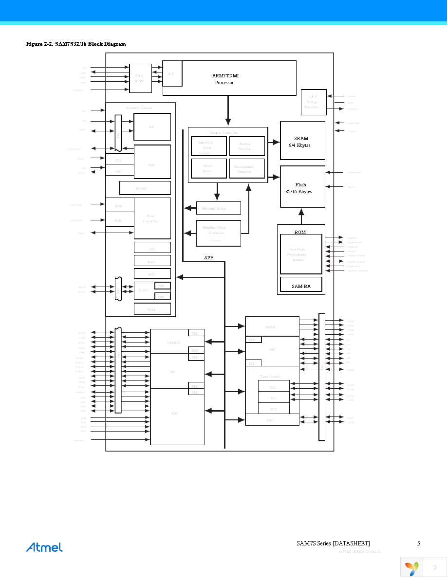 AT91SAM7S64C-AU Page 5