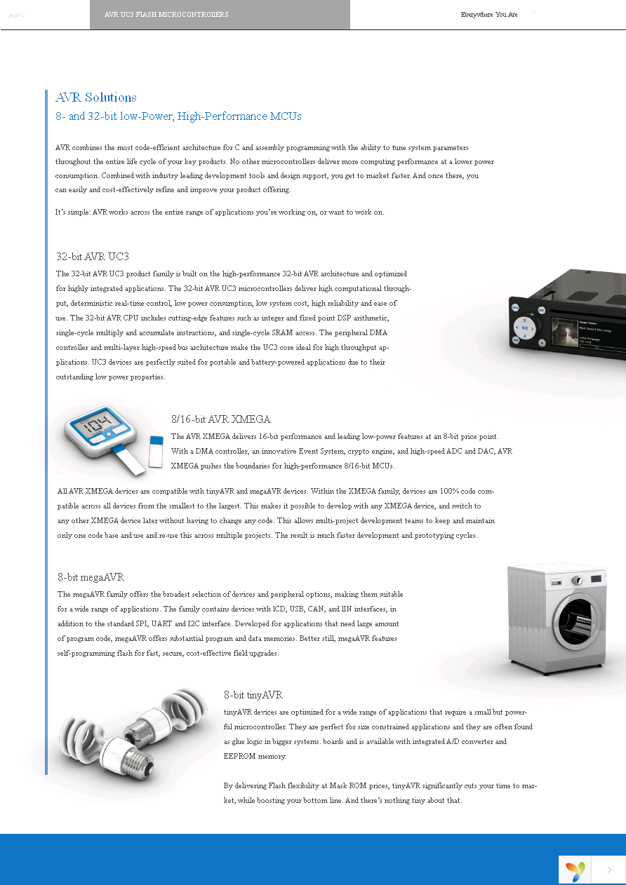 AT32UC3L0256-AUT Page 2