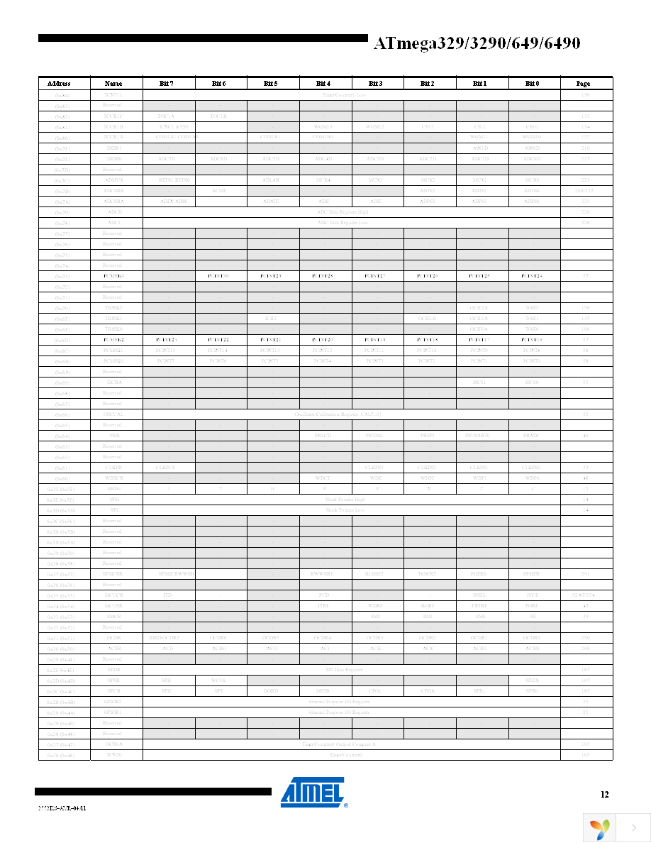 ATMEGA6490V-8AU Page 12