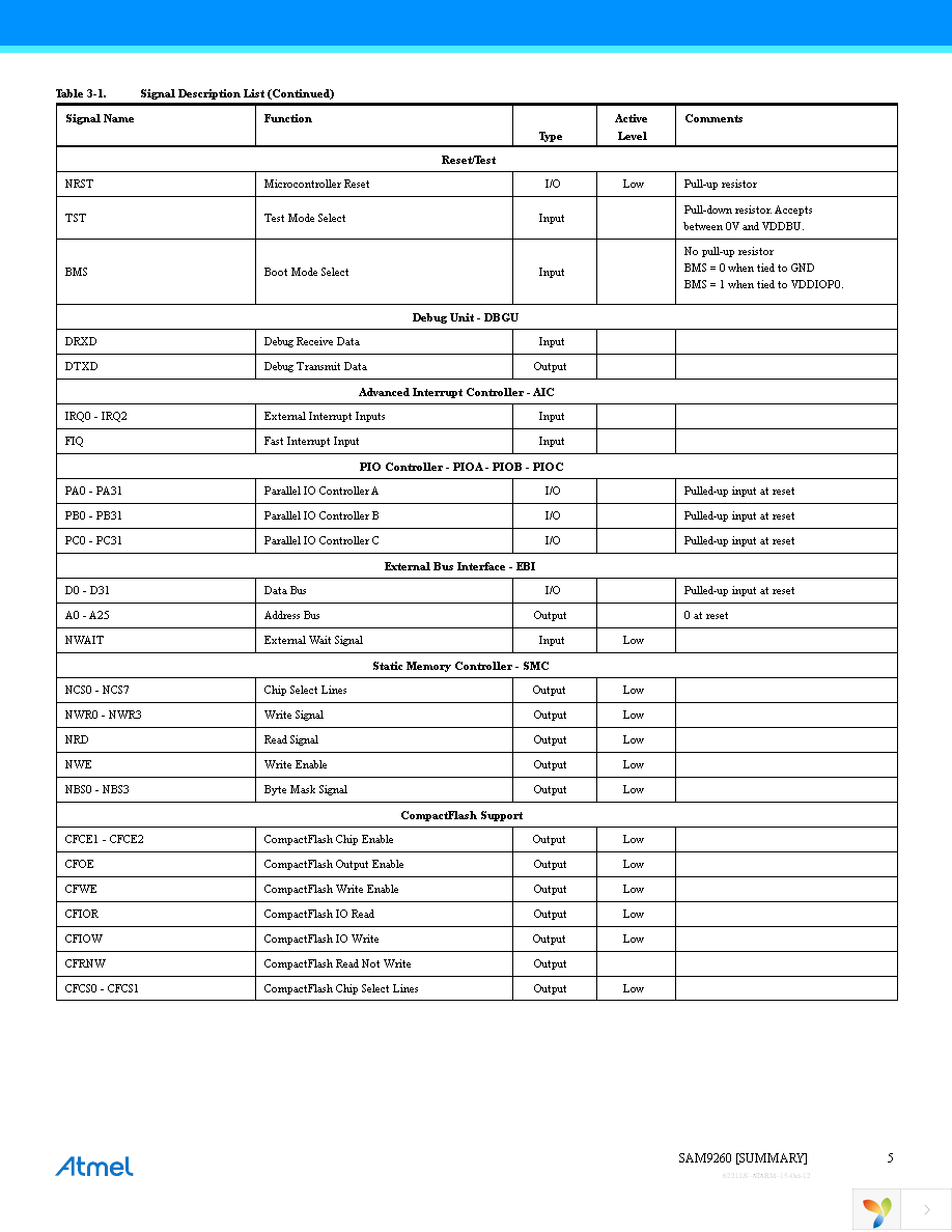 AT91SAM9260B-QU Page 5