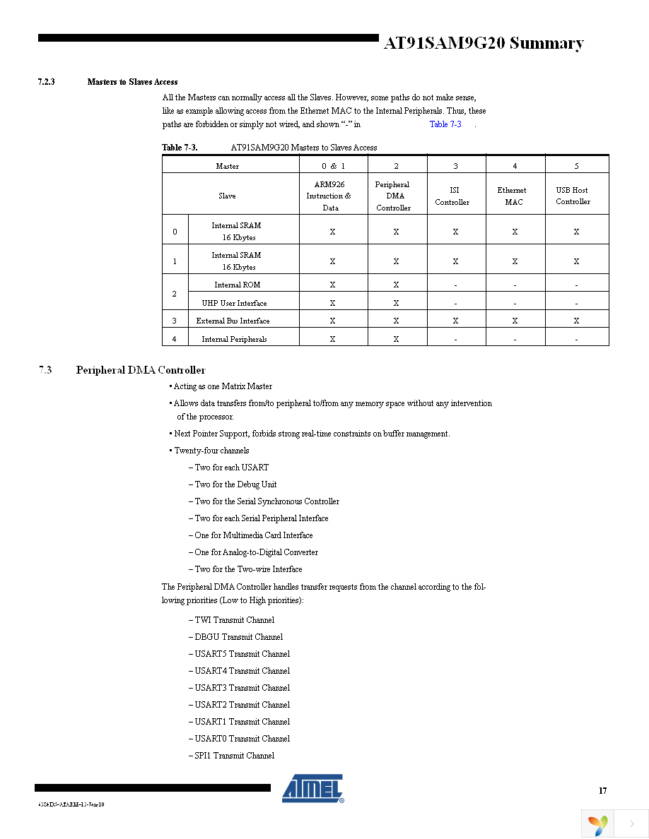 AT91SAM9G20B-CU Page 17